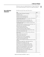 Preview for 3 page of Allen-Bradley 6176M-15PN User Manual