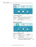 Preview for 30 page of Allen-Bradley 6176M-15PN User Manual