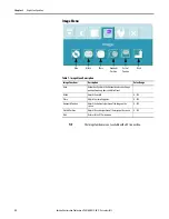 Preview for 32 page of Allen-Bradley 6176M-15PN User Manual