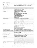 Preview for 38 page of Allen-Bradley 6176M-15PN User Manual