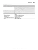 Preview for 39 page of Allen-Bradley 6176M-15PN User Manual