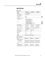 Preview for 41 page of Allen-Bradley 6176M-15PN User Manual