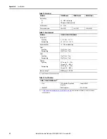 Preview for 42 page of Allen-Bradley 6176M-15PN User Manual