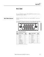 Preview for 45 page of Allen-Bradley 6176M-15PN User Manual