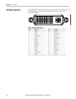 Preview for 46 page of Allen-Bradley 6176M-15PN User Manual