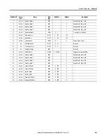 Preview for 263 page of Allen-Bradley 825-P User Manual