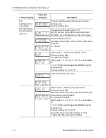 Preview for 18 page of Allen-Bradley 839E User Manual