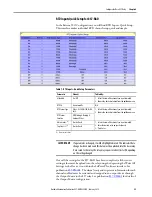 Preview for 23 page of Allen-Bradley 857-RAA User Manual