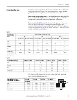 Preview for 11 page of Allen-Bradley 871TM-M**NP12 Series User Manual