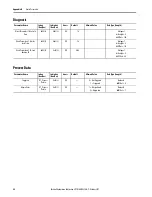 Preview for 84 page of Allen-Bradley 871TM-M**NP12 Series User Manual