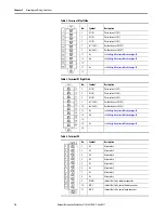Предварительный просмотр 16 страницы Allen-Bradley A Series Quick Start Manual