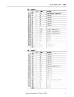 Предварительный просмотр 17 страницы Allen-Bradley A Series Quick Start Manual