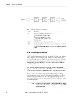 Preview for 46 page of Allen-Bradley AADvance T9110 Safety Manual