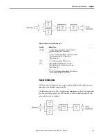 Preview for 47 page of Allen-Bradley AADvance T9110 Safety Manual