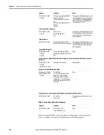 Preview for 106 page of Allen-Bradley AADvance T9110 Safety Manual