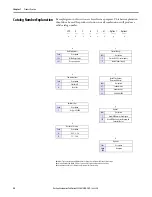 Предварительный просмотр 24 страницы Allen-Bradley ArmorStart 290E User Manual