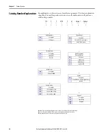 Предварительный просмотр 26 страницы Allen-Bradley ArmorStart 290E User Manual