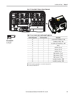 Предварительный просмотр 45 страницы Allen-Bradley ArmorStart 290E User Manual