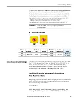 Предварительный просмотр 49 страницы Allen-Bradley ArmorStart 290E User Manual