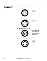 Предварительный просмотр 64 страницы Allen-Bradley ArmorStart 290E User Manual