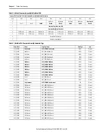 Предварительный просмотр 86 страницы Allen-Bradley ArmorStart 290E User Manual