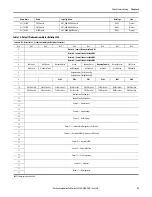 Предварительный просмотр 87 страницы Allen-Bradley ArmorStart 290E User Manual