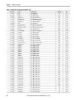 Предварительный просмотр 88 страницы Allen-Bradley ArmorStart 290E User Manual