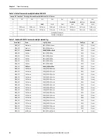 Предварительный просмотр 92 страницы Allen-Bradley ArmorStart 290E User Manual