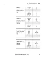 Preview for 117 page of Allen-Bradley ArmorStart 290E User Manual