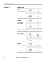 Предварительный просмотр 124 страницы Allen-Bradley ArmorStart 290E User Manual