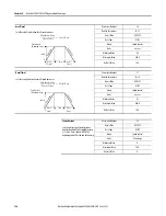 Предварительный просмотр 136 страницы Allen-Bradley ArmorStart 290E User Manual