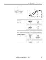 Предварительный просмотр 137 страницы Allen-Bradley ArmorStart 290E User Manual