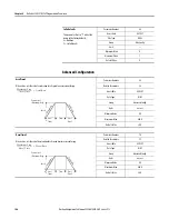 Предварительный просмотр 146 страницы Allen-Bradley ArmorStart 290E User Manual