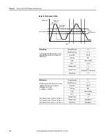 Предварительный просмотр 148 страницы Allen-Bradley ArmorStart 290E User Manual