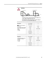 Предварительный просмотр 149 страницы Allen-Bradley ArmorStart 290E User Manual