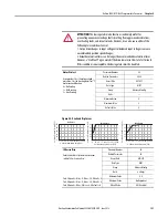 Предварительный просмотр 151 страницы Allen-Bradley ArmorStart 290E User Manual