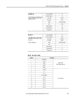 Предварительный просмотр 153 страницы Allen-Bradley ArmorStart 290E User Manual