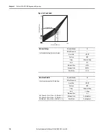 Предварительный просмотр 154 страницы Allen-Bradley ArmorStart 290E User Manual