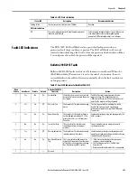 Предварительный просмотр 161 страницы Allen-Bradley ArmorStart 290E User Manual