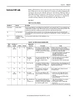 Предварительный просмотр 163 страницы Allen-Bradley ArmorStart 290E User Manual