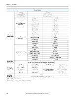 Предварительный просмотр 166 страницы Allen-Bradley ArmorStart 290E User Manual