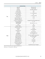 Предварительный просмотр 167 страницы Allen-Bradley ArmorStart 290E User Manual