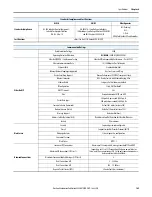 Предварительный просмотр 169 страницы Allen-Bradley ArmorStart 290E User Manual