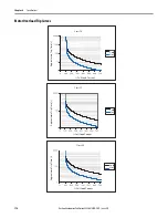 Предварительный просмотр 170 страницы Allen-Bradley ArmorStart 290E User Manual