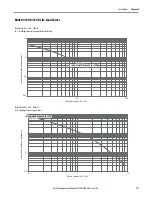 Предварительный просмотр 171 страницы Allen-Bradley ArmorStart 290E User Manual