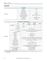 Предварительный просмотр 172 страницы Allen-Bradley ArmorStart 290E User Manual