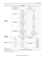 Предварительный просмотр 173 страницы Allen-Bradley ArmorStart 290E User Manual