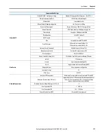 Предварительный просмотр 177 страницы Allen-Bradley ArmorStart 290E User Manual