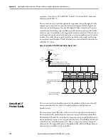 Предварительный просмотр 180 страницы Allen-Bradley ArmorStart 290E User Manual