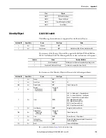 Предварительный просмотр 195 страницы Allen-Bradley ArmorStart 290E User Manual